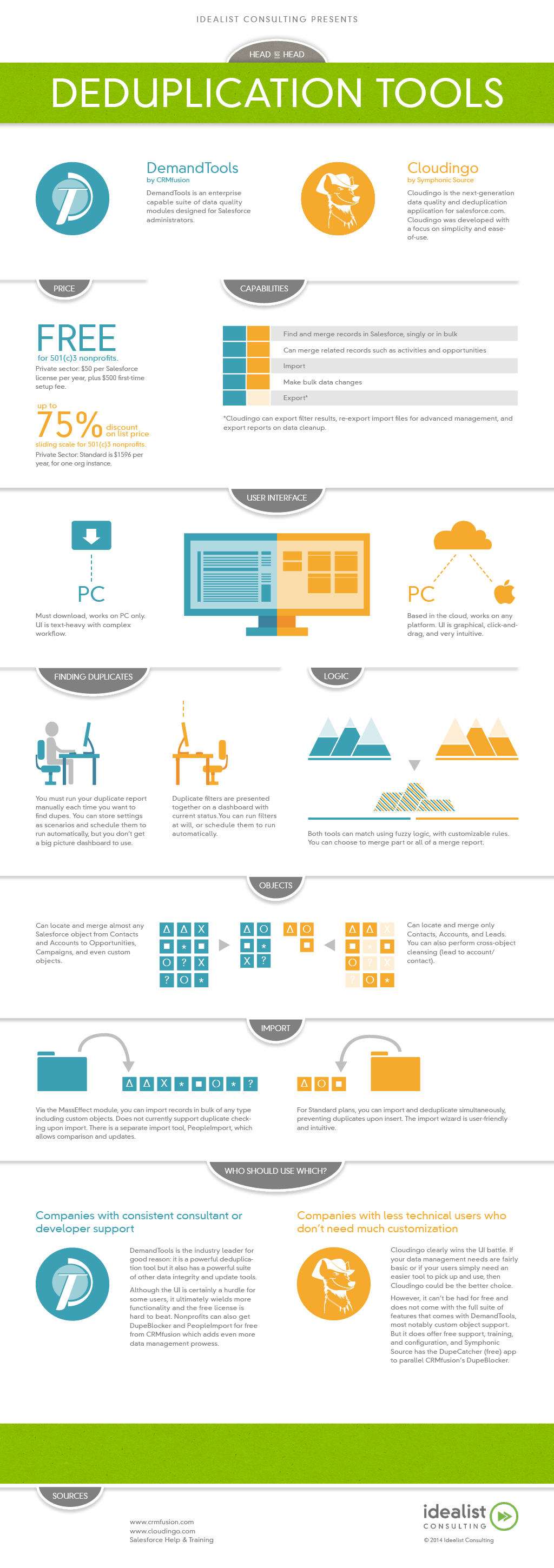 Deduplication Tools