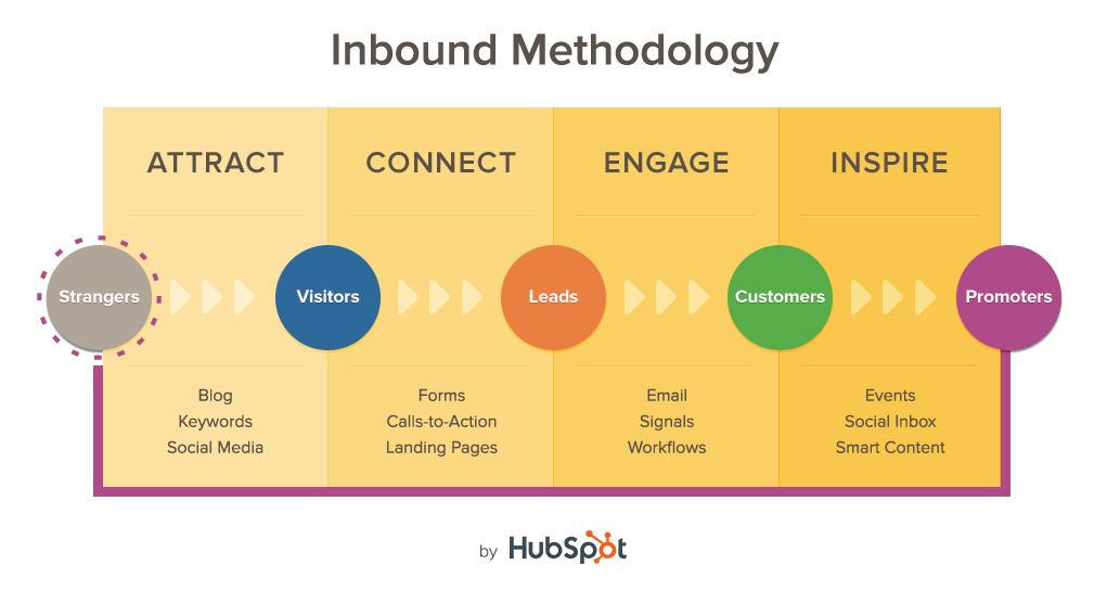 Grow Your Fanbase! Nonprofit Lead Generation Tips & Examples