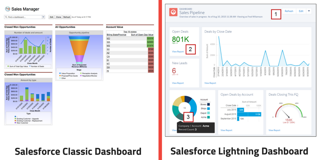 Salesforce Classic vs Salesforce Lightning Dashboards Reports