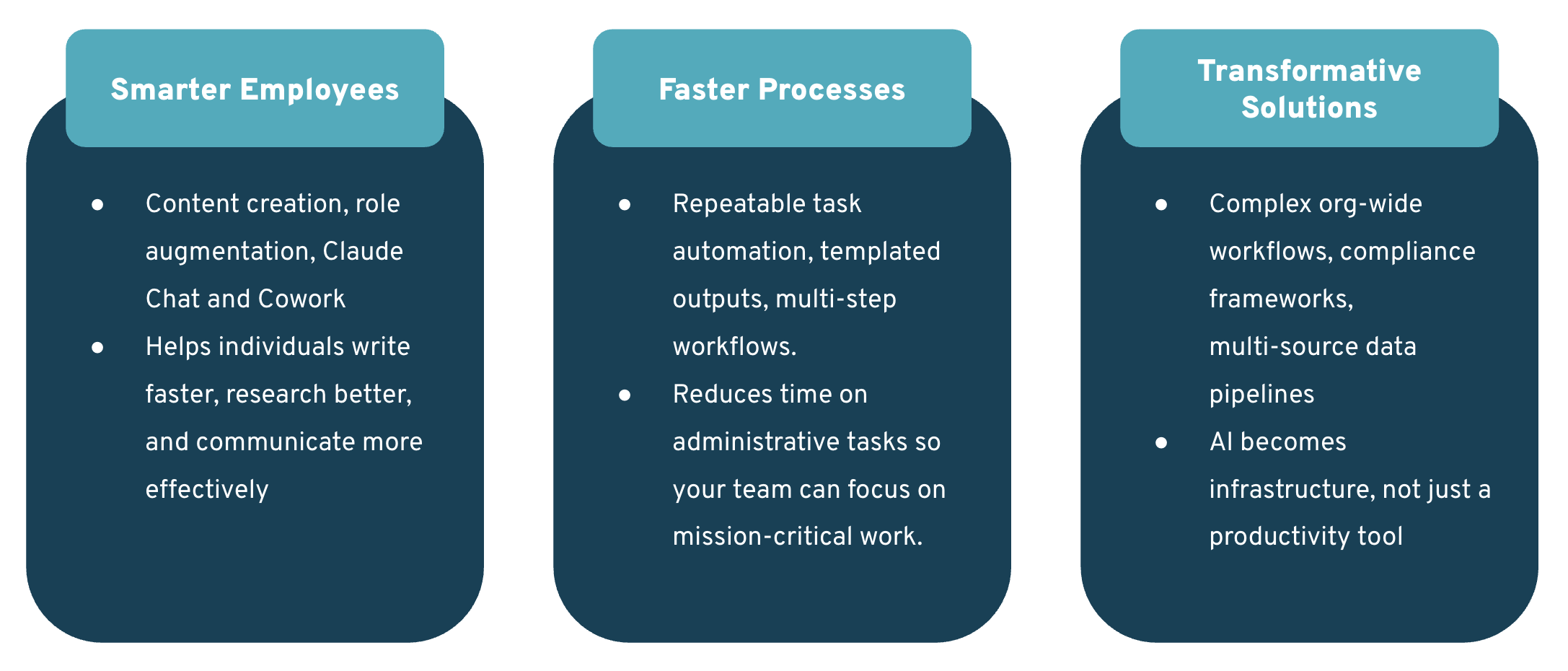 AI Benefits for nonprofits