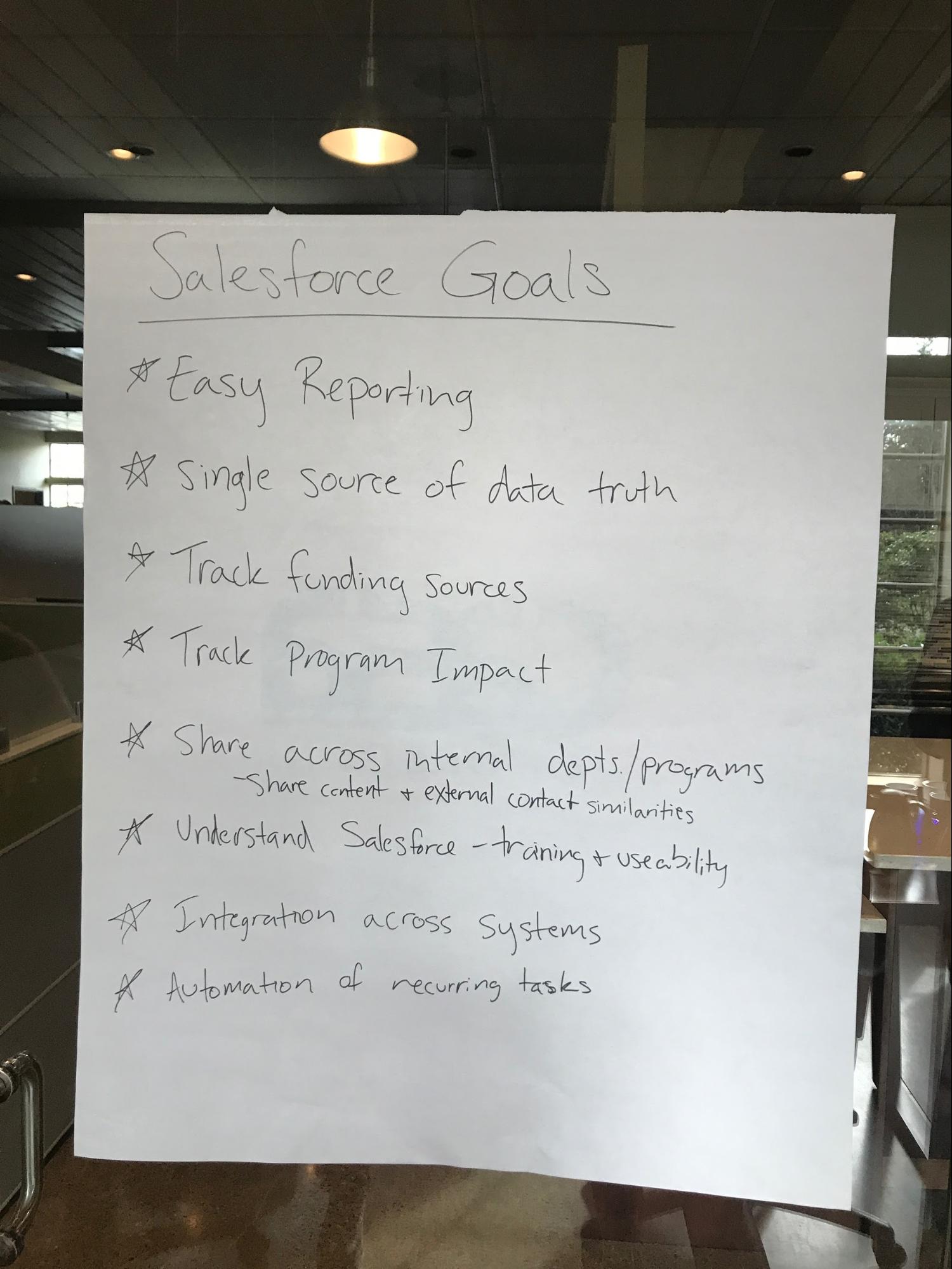 goals from an in person on site discovery for Salesforce projects